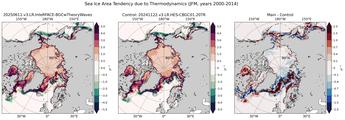 JFM Climatology Map of Northern-Hemisphere Sea Ice Area Tendency due to Thermodynamics