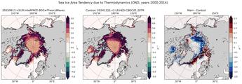 OND Climatology Map of Northern-Hemisphere Sea Ice Area Tendency due to Thermodynamics