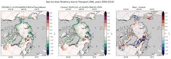 AMJ Climatology Map of Northern-Hemisphere Sea Ice Area Tendency due to Transport