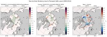 JAS Climatology Map of Northern-Hemisphere Sea Ice Area Tendency due to Transport