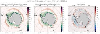 ANN Climatology Map of Southern-Hemisphere Sea Ice Area Tendency due to Transport