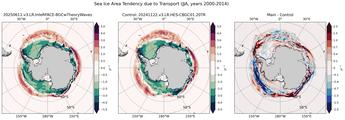JJA Climatology Map of Southern-Hemisphere Sea Ice Area Tendency due to Transport