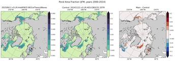 JFM Climatology Map of Northern-Hemisphere Fraction of Cell Covered in Ponds