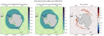 ANN Climatology Map of Southern-Hemisphere Fraction of Cell Covered in Ponds