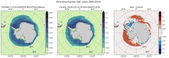DJF Climatology Map of Southern-Hemisphere Fraction of Cell Covered in Ponds