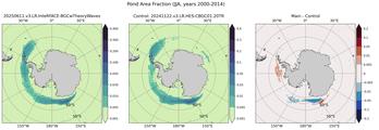 JJA Climatology Map of Southern-Hemisphere Fraction of Cell Covered in Ponds