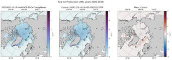 AMJ Climatology Map of Northern-Hemisphere Sea Ice Production
