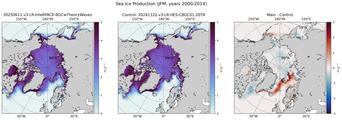 JFM Climatology Map of Northern-Hemisphere Sea Ice Production