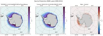MAM Climatology Map of Southern-Hemisphere Sea Ice Production