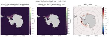 MAM Climatology Map of Southern-Hemisphere Ridged Ice Area per Unit Ice Area