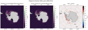 SON Climatology Map of Southern-Hemisphere Ridged Ice Area per Unit Ice Area