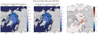 AMJ Climatology Map of Northern-Hemisphere Cell-Averaged Snow Depth