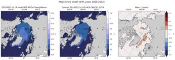 JFM Climatology Map of Northern-Hemisphere Cell-Averaged Snow Depth