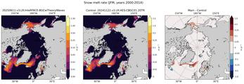 JFM Climatology Map of Northern-Hemisphere Snow Melt Rate