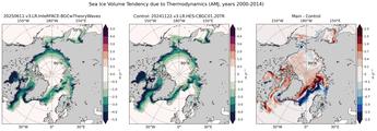 AMJ Climatology Map of Northern-Hemisphere Sea Ice Volume Tendency due to Thermodynamics