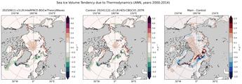ANN Climatology Map of Northern-Hemisphere Sea Ice Volume Tendency due to Thermodynamics
