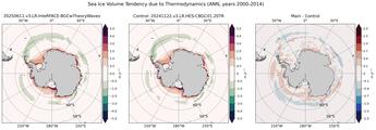 ANN Climatology Map of Southern-Hemisphere Sea Ice Volume Tendency due to Thermodynamics
