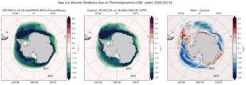 DJF Climatology Map of Southern-Hemisphere Sea Ice Volume Tendency due to Thermodynamics