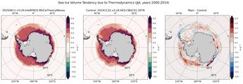 JJA Climatology Map of Southern-Hemisphere Sea Ice Volume Tendency due to Thermodynamics