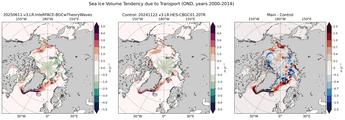 OND Climatology Map of Northern-Hemisphere Sea Ice Volume Tendency due to Transport