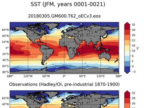 Global Sea Surface Temperature