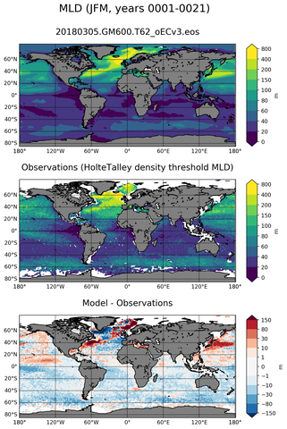 JFM Mean Mixed-Layer Depth