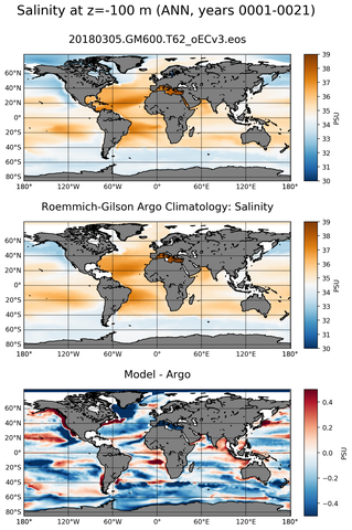ANN Model Salinity compared with Argo observations