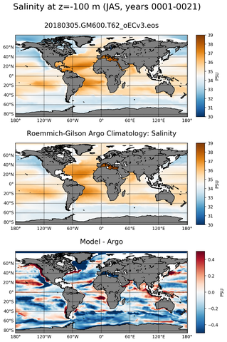 JAS Model Salinity compared with Argo observations