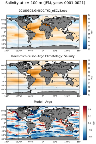 JFM Model Salinity compared with Argo observations