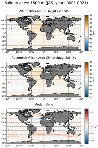 JAS Model Salinity compared with Argo observations