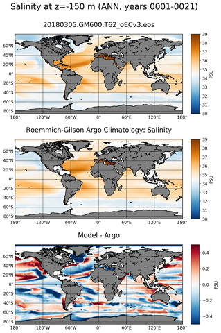 ANN Model Salinity compared with Argo observations