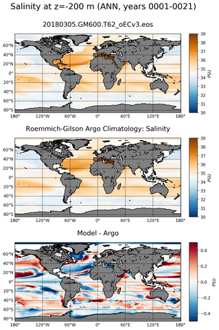 ANN Model Salinity compared with Argo observations