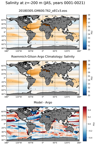 JAS Model Salinity compared with Argo observations