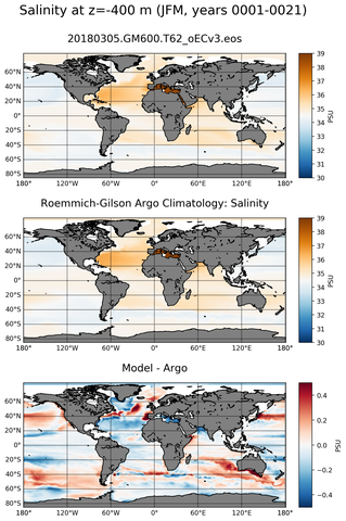 JFM Model Salinity compared with Argo observations
