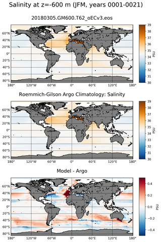 JFM Model Salinity compared with Argo observations