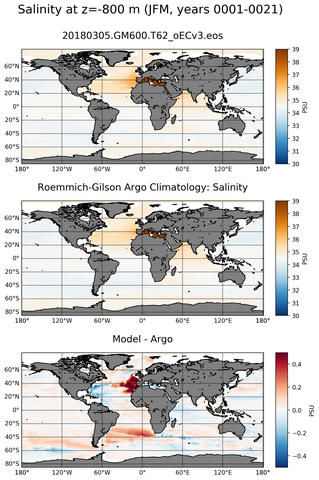 JFM Model Salinity compared with Argo observations