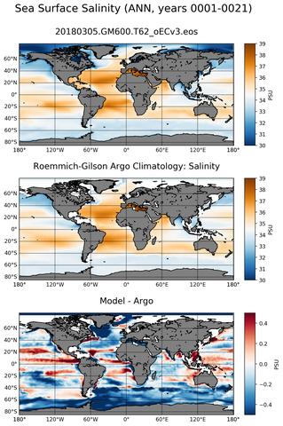 ANN Model Salinity compared with Argo observations