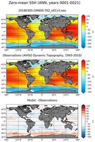ANN Mean Sea Surface Height
