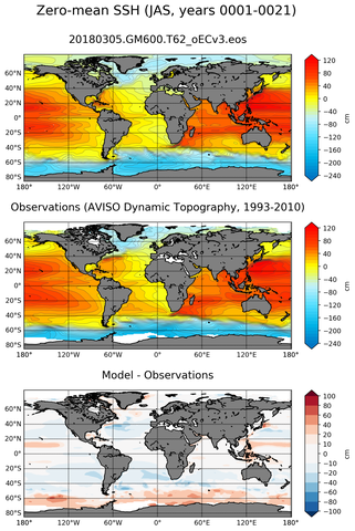 JAS Mean Sea Surface Height