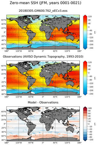 JFM Mean Sea Surface Height