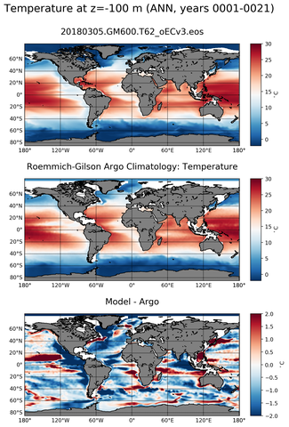 ANN Model temperature compared with ARGO observations