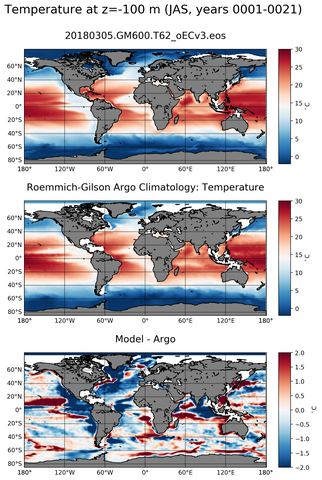 JAS Model temperature compared with ARGO observations