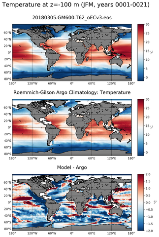 JFM Model temperature compared with ARGO observations