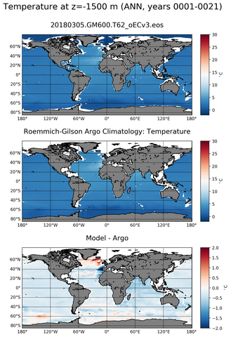 ANN Model temperature compared with ARGO observations