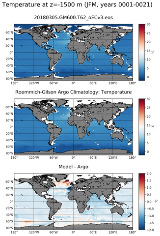 JFM Model temperature compared with ARGO observations