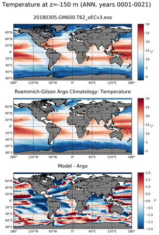 ANN Model temperature compared with ARGO observations