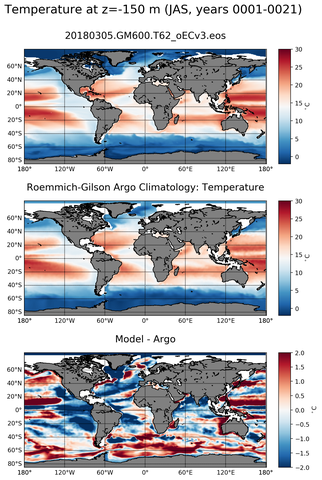 JAS Model temperature compared with ARGO observations