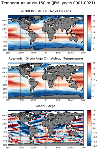 JFM Model temperature compared with ARGO observations