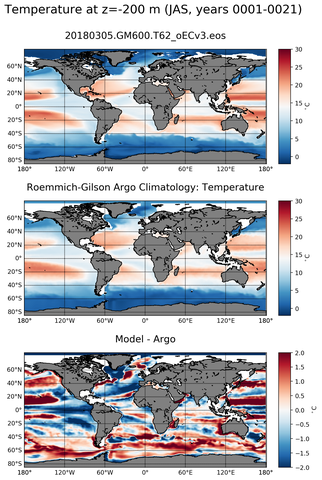 JAS Model temperature compared with ARGO observations