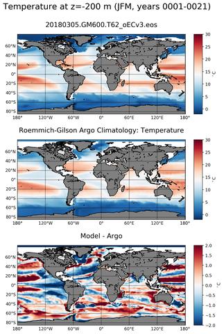 JFM Model temperature compared with ARGO observations
